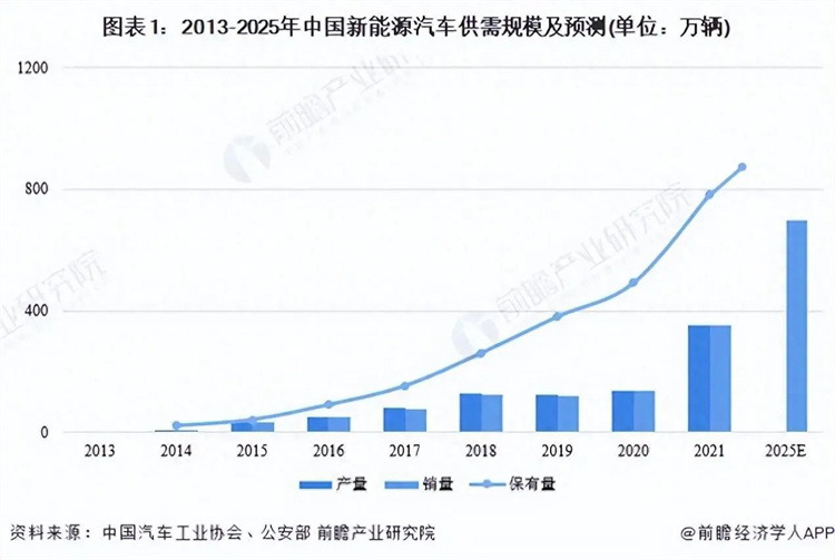 汽車首超房地產(chǎn)，成為我國第一經(jīng)濟支柱！