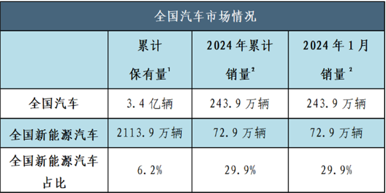 高中生走技術(shù)路線，往汽車新能源方向發(fā)展怎么樣？